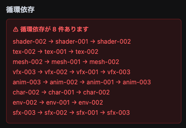 循環依存 8 件の一覧（shader-002 → shader-001 → shader-002 など）